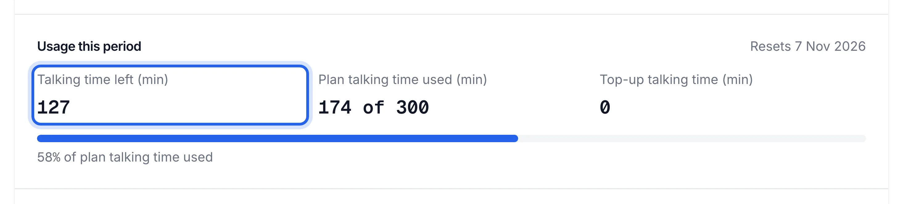Billing, Usage this period, with Talking time left highlighted